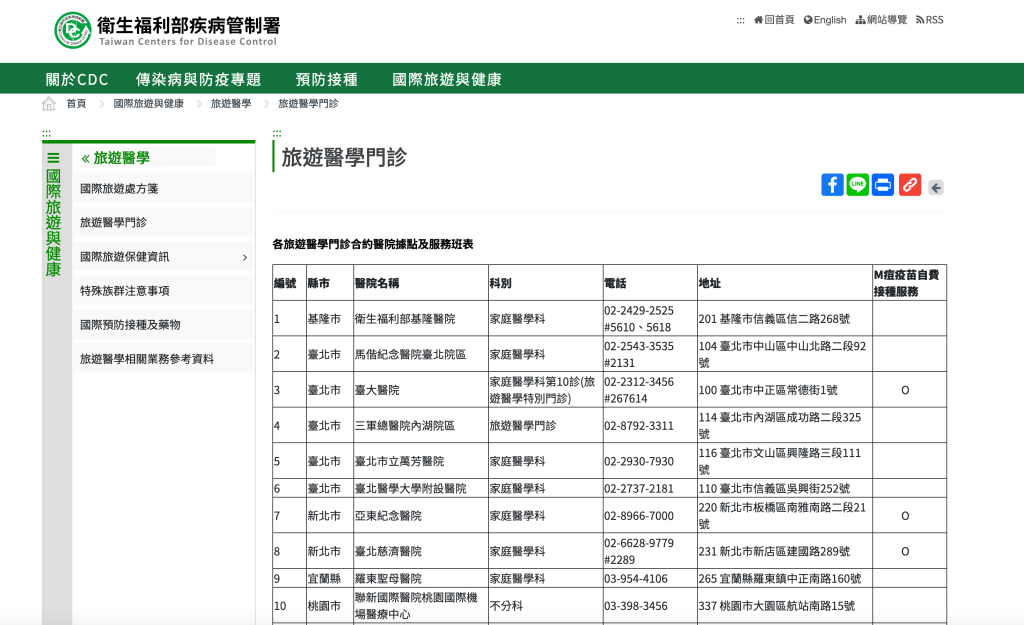 台灣疾病管制署網站顯示旅遊醫學門診的資訊,包括醫院名稱、電話以及地址等詳細資料。